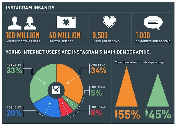 instagram_infografic_filters